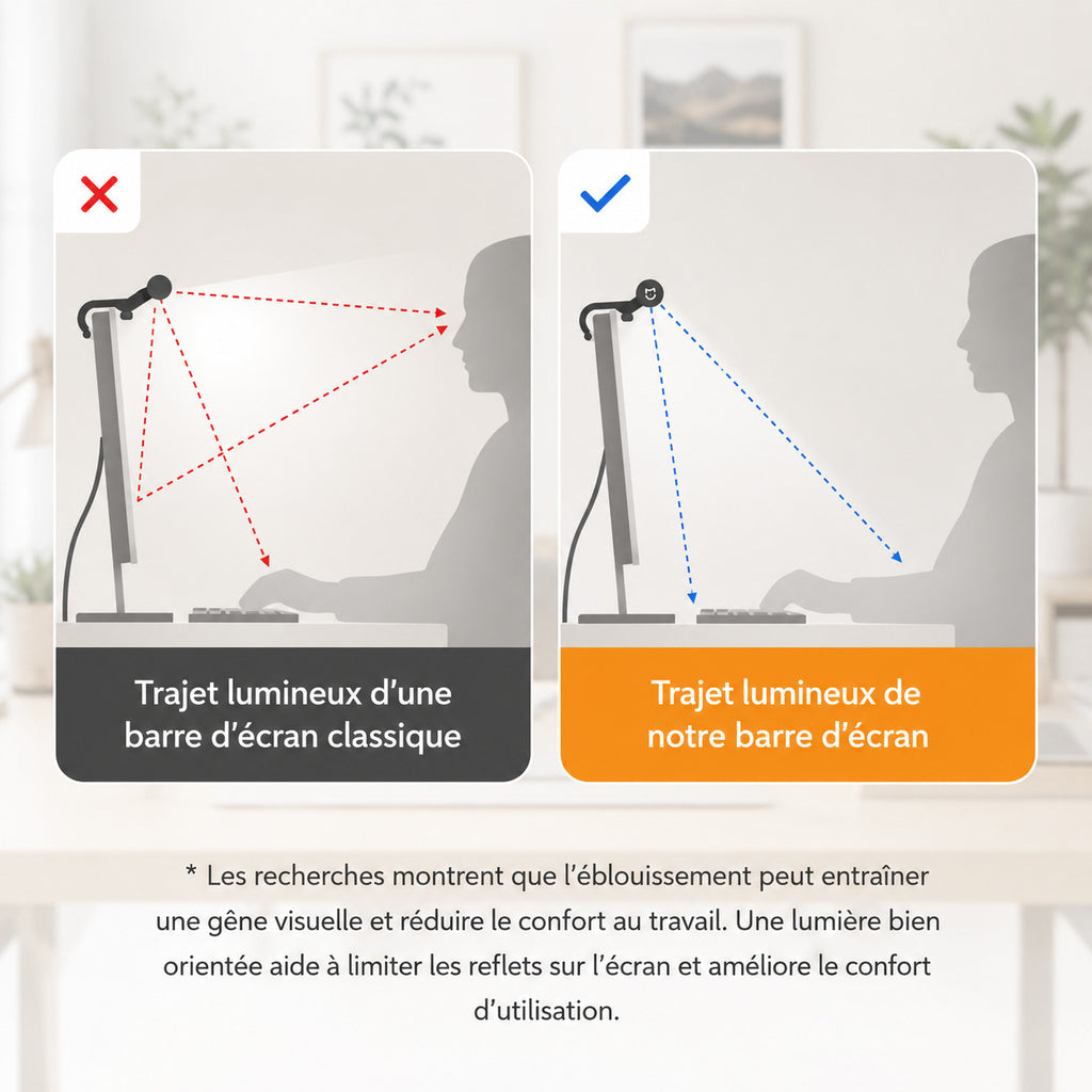 ERGOΛ Lux détail fixation magnétique sur bord d'écran, câble USB visible