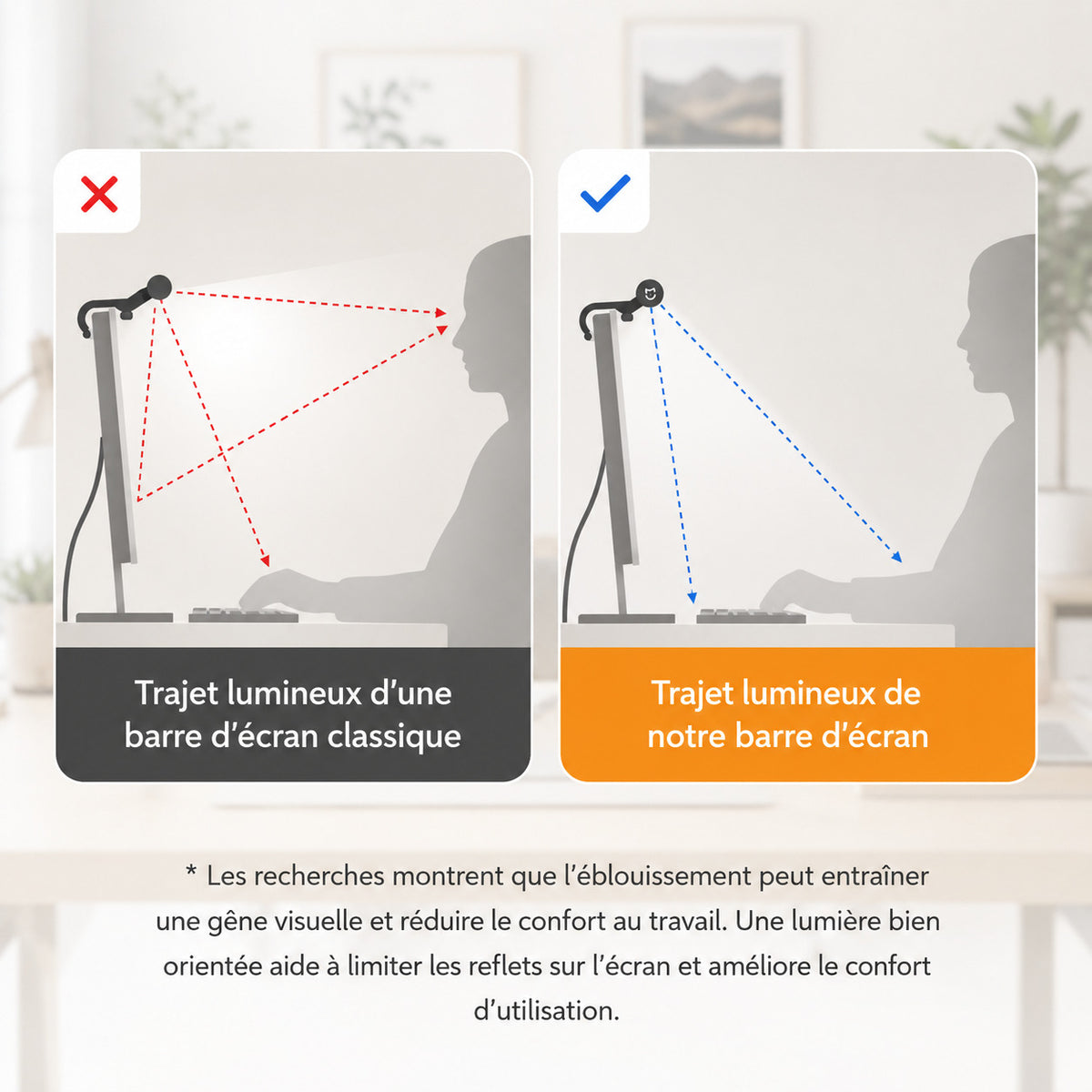 ERGOΛ Lux détail fixation magnétique sur bord d'écran, câble USB visible