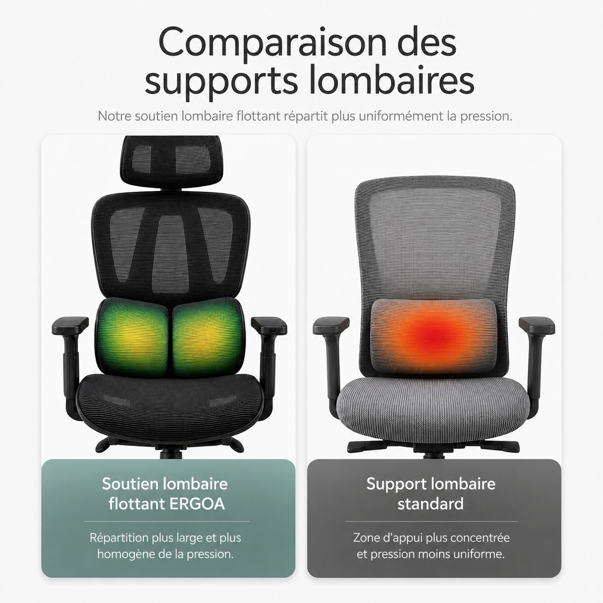 Comparaison lombaire : soutien flottant ERGOΛ Core vs siège standard, heatmap répartition pression